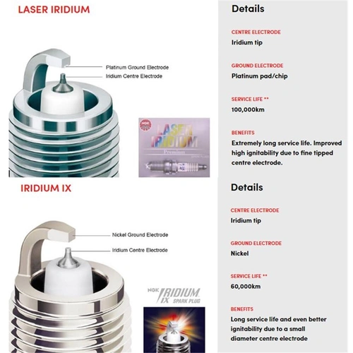 Ngk Spark Plug Iridium Ctn4